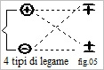 Tipi di legami.png